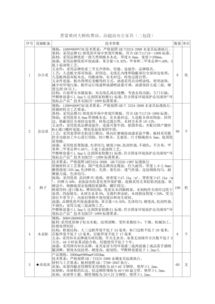 山西省山西交通控股集團忻州北高速公路分公司晉蒙黃河大橋辦公設(shè)施設(shè)備 宿舍家具采購競項目競爭性磋商公告 山西招標網(wǎng) 山西招標采購網(wǎng) 山西省最全面的招標投標網(wǎng)