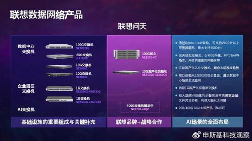 聯(lián)想數(shù)據(jù)網(wǎng)絡(luò)產(chǎn)品線全新升級(jí),構(gòu)建高質(zhì)量的ai網(wǎng)絡(luò)底座