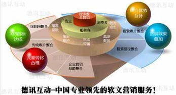 德訊互動 優(yōu)秀軟文發(fā)布推廣的類型和媒體投放技巧