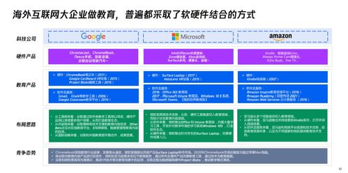 在線教育退潮,教育硬件起浪 老廠 造平板, 大廠 造臺(tái)燈