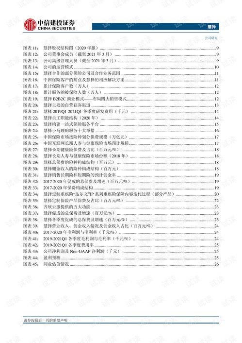 20210617 中信建投 慧擇 huiz.us 中國領先的獨立互聯(lián)網保險產品與服務平臺.pdf